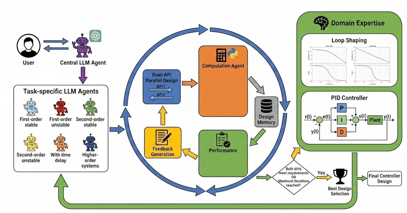 RobustAgent architecture flowchart
